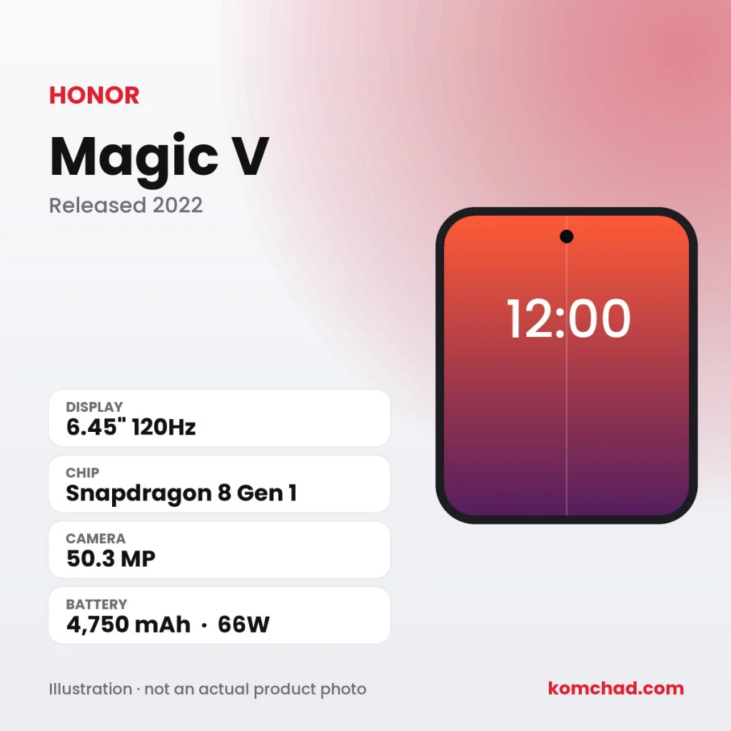 HONOR Magic V