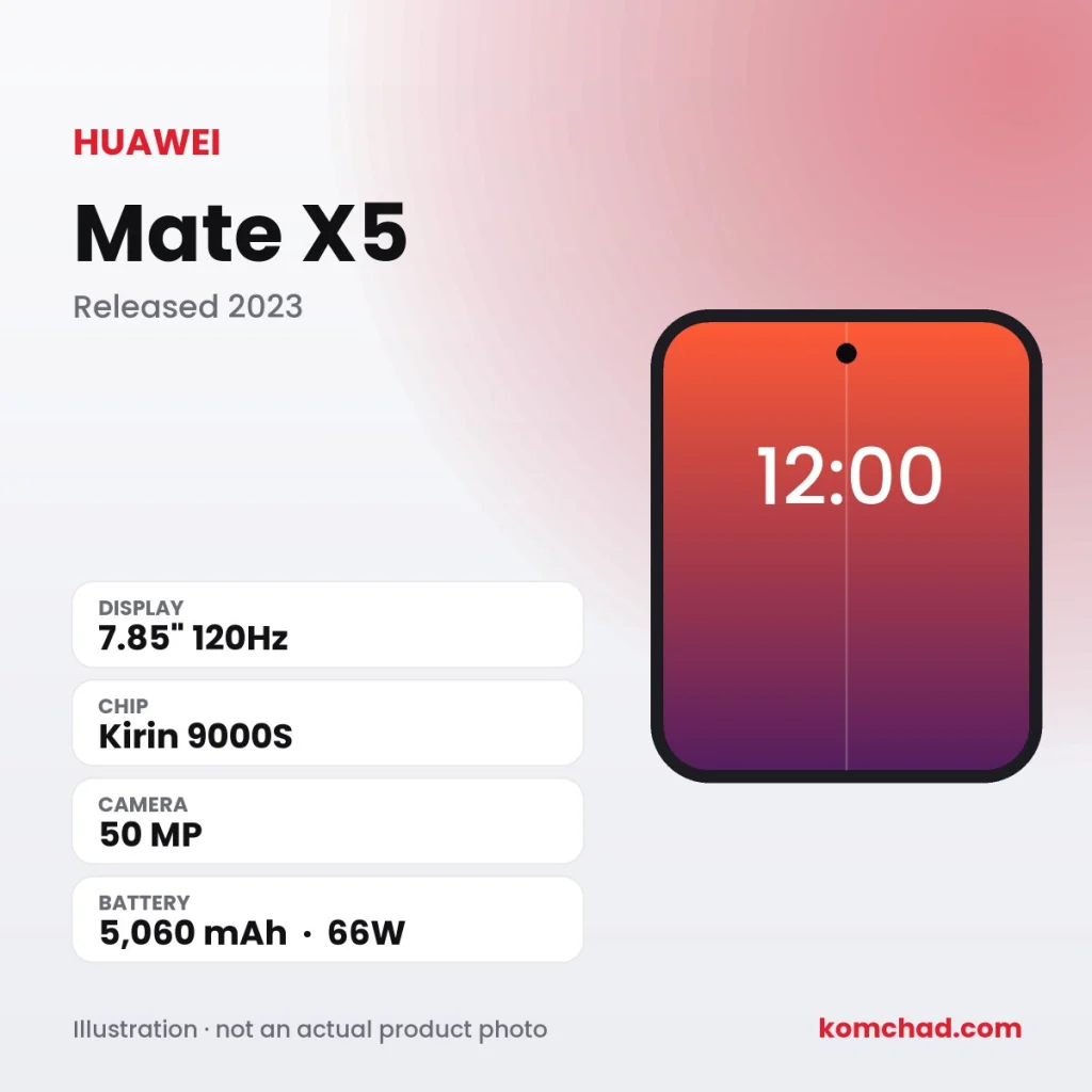 HUAWEI Mate X5