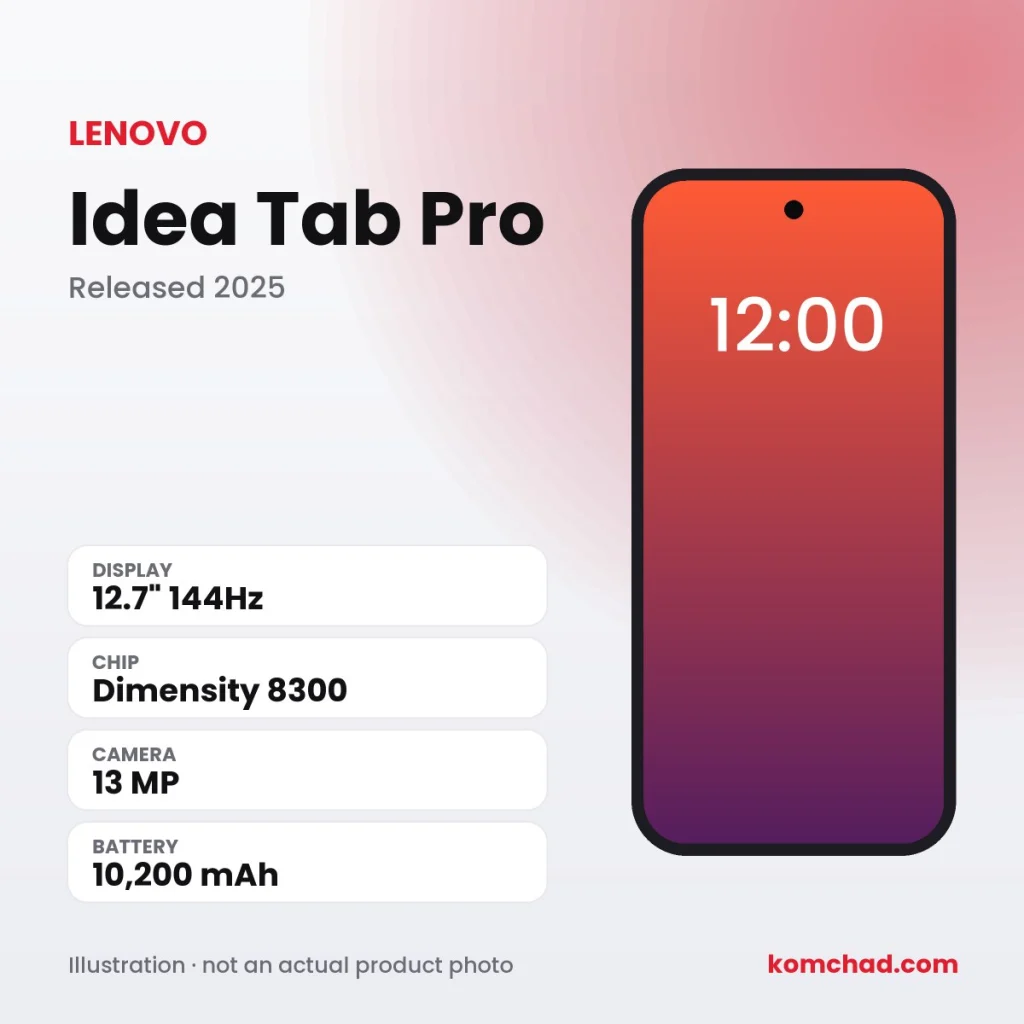 Lenovo Idea Tab Pro