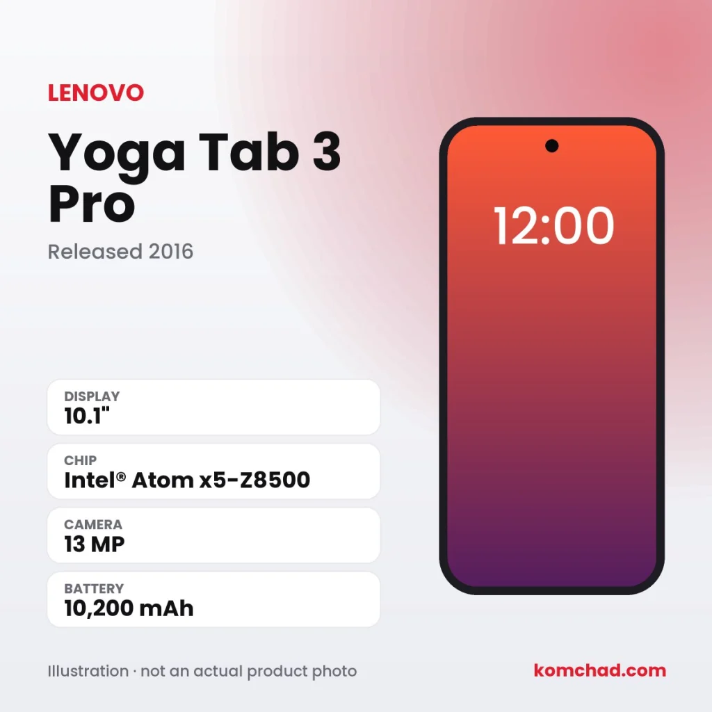 Lenovo Yoga Tab 3 Pro