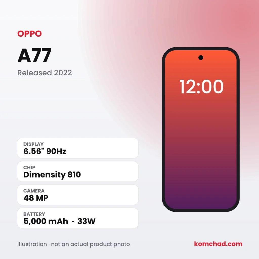 OPPO A77
