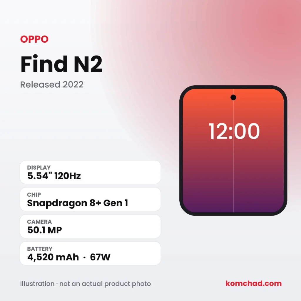 OPPO Find N2