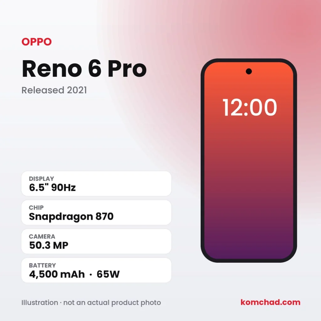 OPPO Reno 6 Pro
