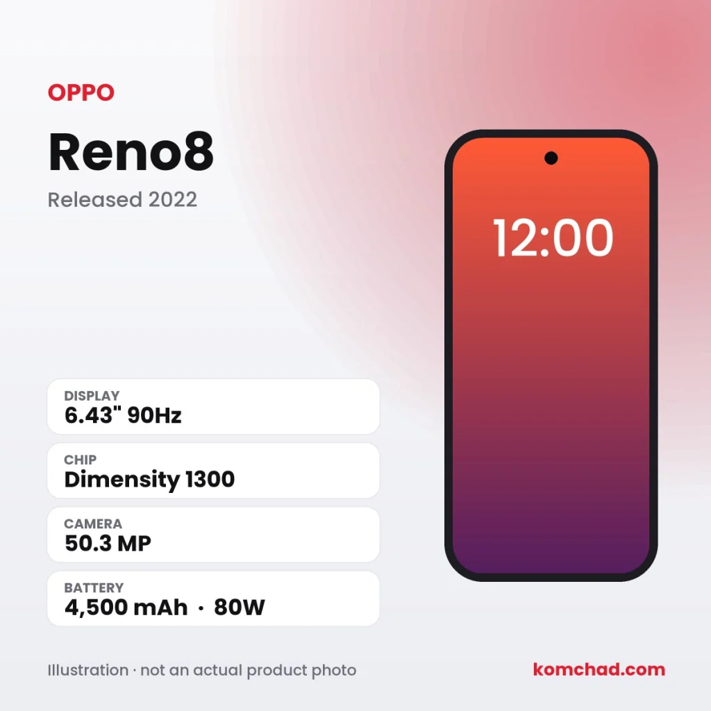 OPPO Reno8