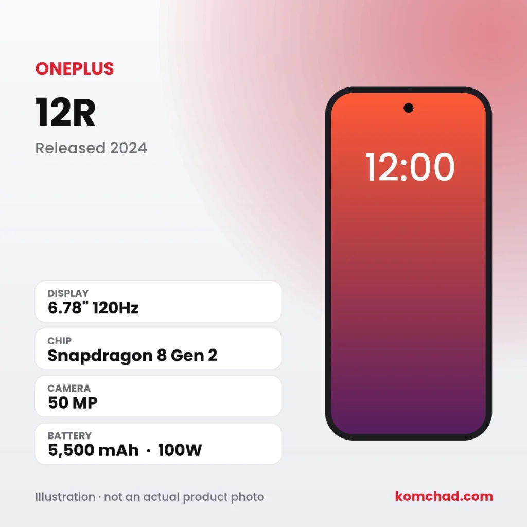 OnePlus 12R