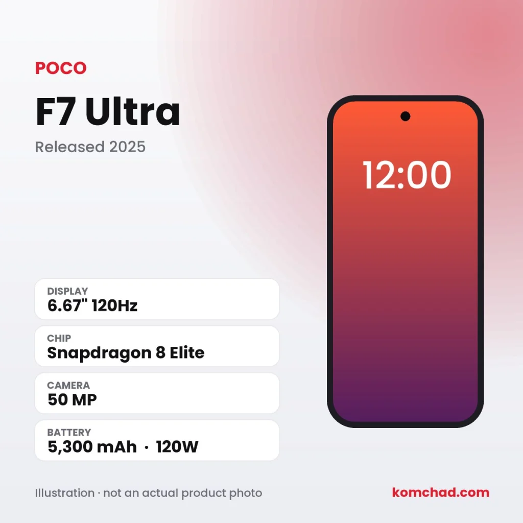 POCO F7 Ultra