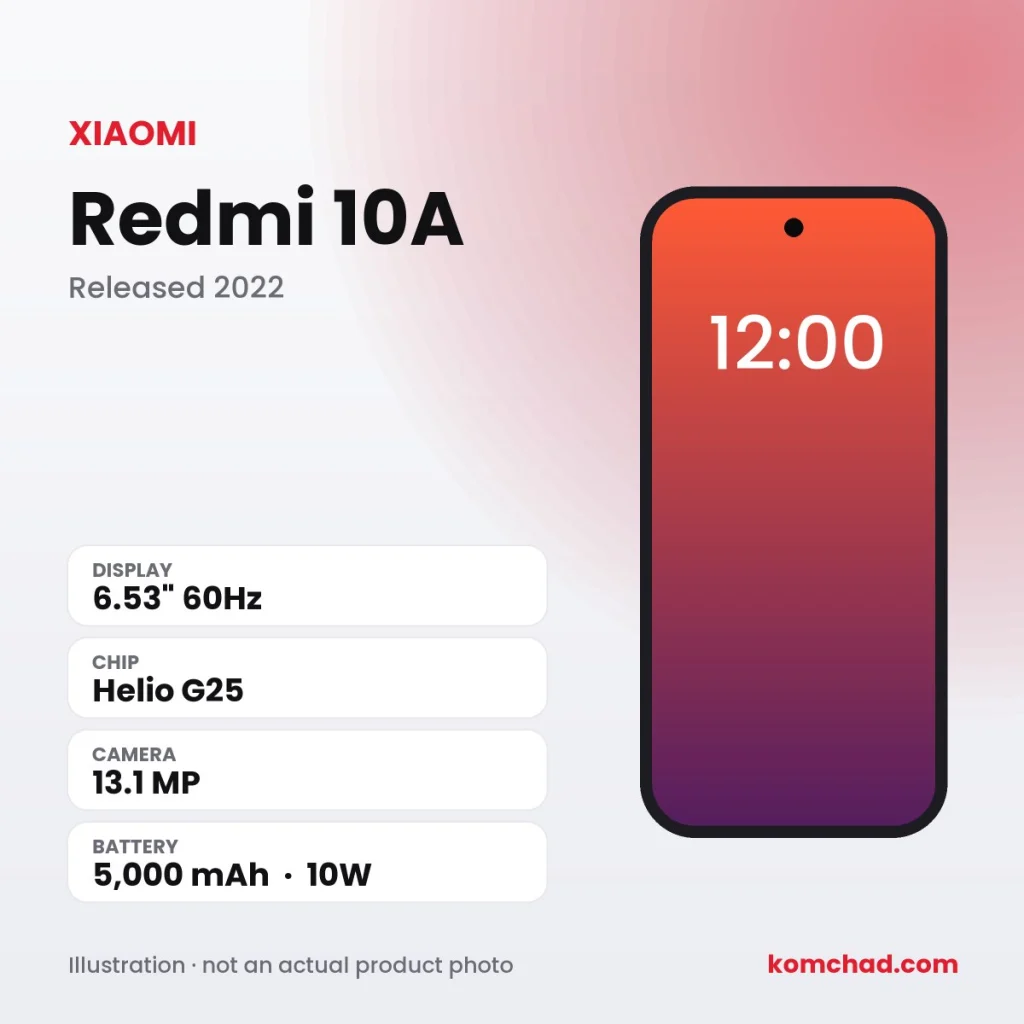 Redmi 10A