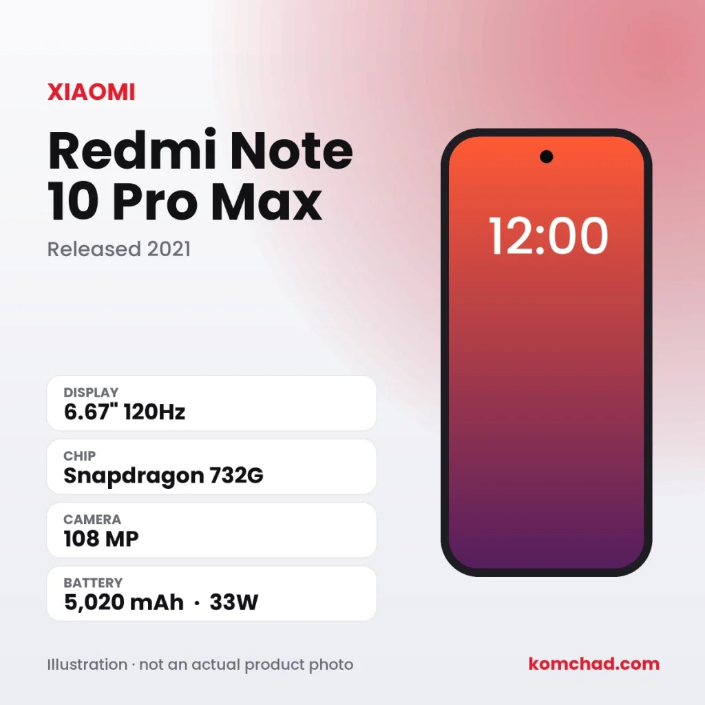 Redmi Note 10 Pro Max