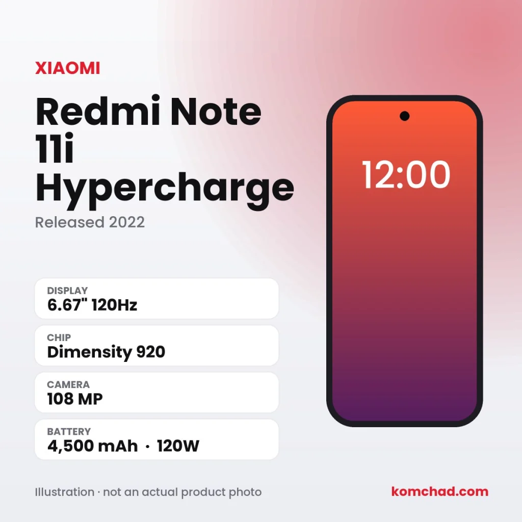 Redmi Note 11i Hypercharge