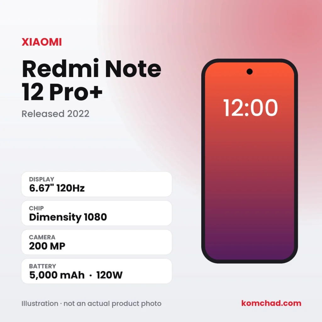 Redmi Note 12 Pro+