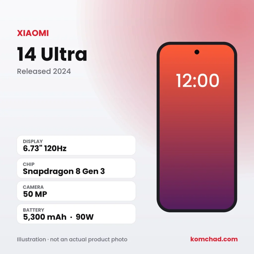 Xiaomi 14 Ultra