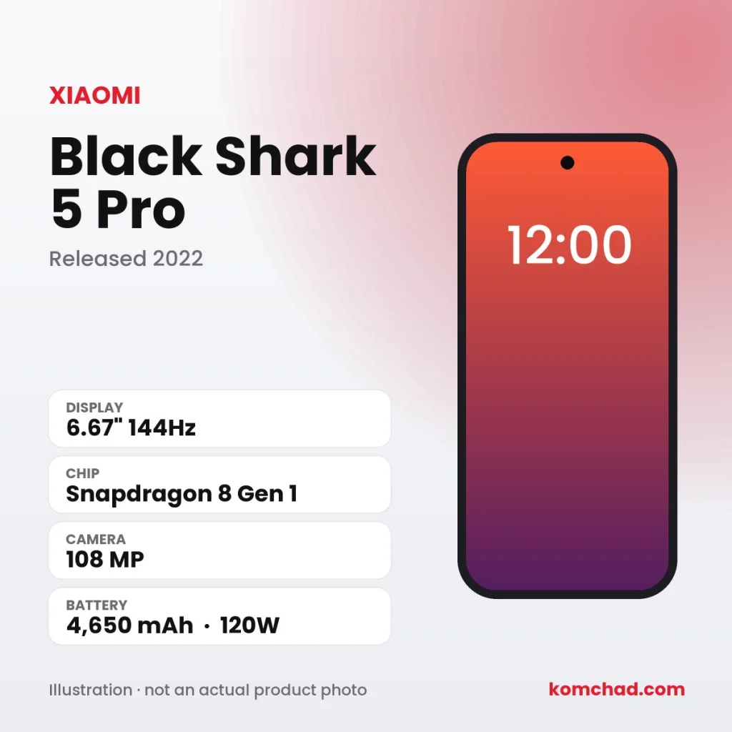 Xiaomi Black Shark 5 Pro