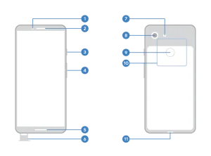 Google Pixel 3