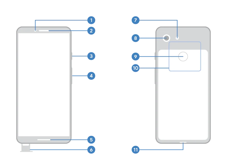 Google Pixel 3 XL