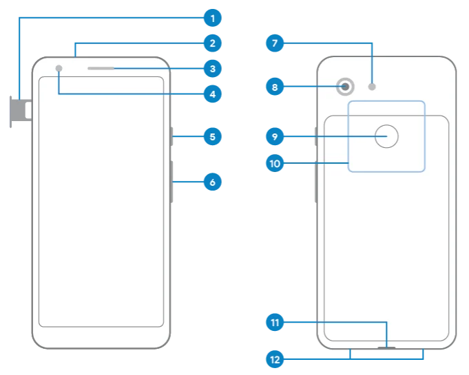 Google Pixel 3a XL