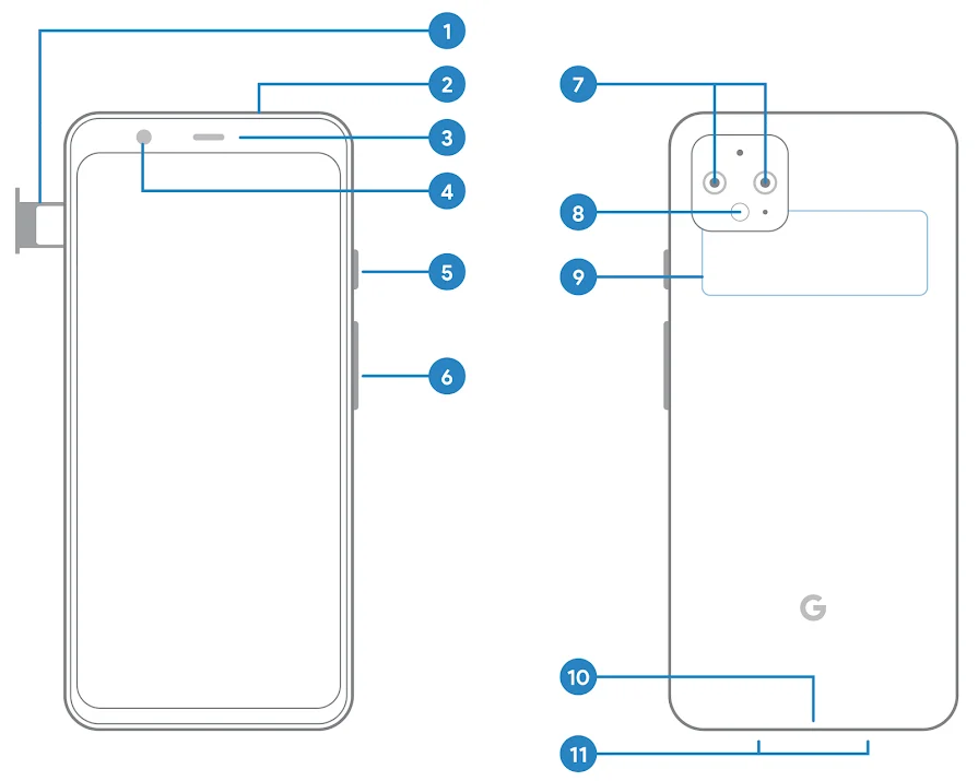 Google Pixel 4