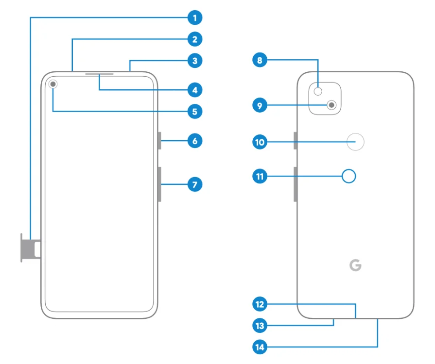 Google Pixel 4a