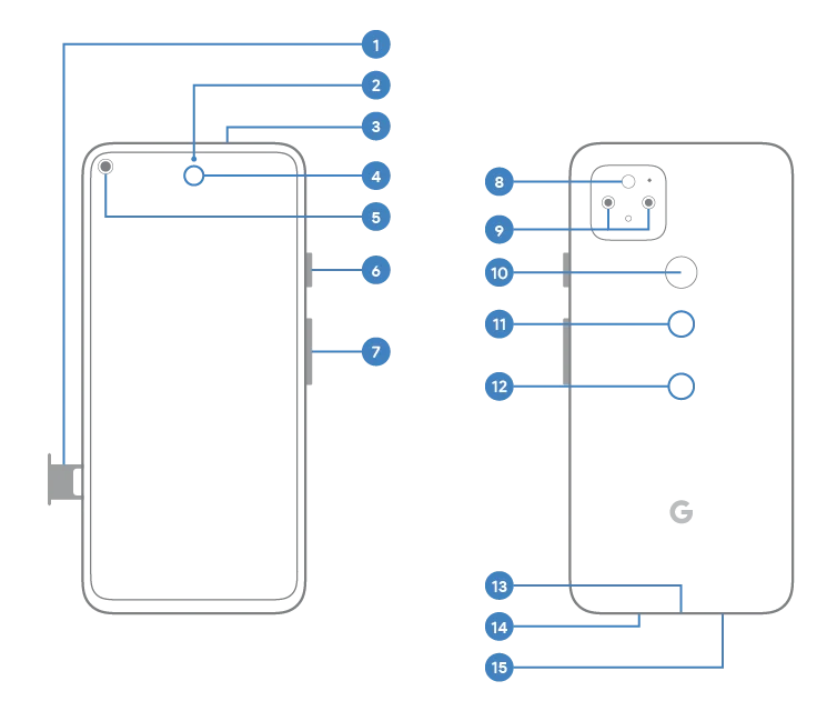 Google Pixel 5