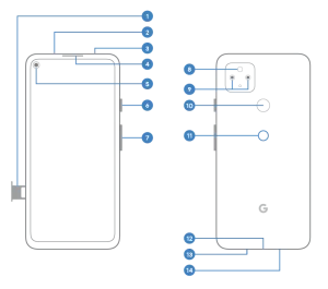 Google Pixel 5a (5G)