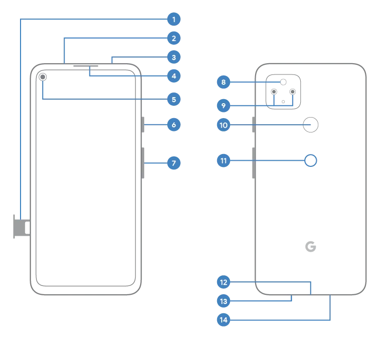 Google Pixel 5a (5G)