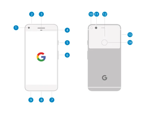 Google Pixel