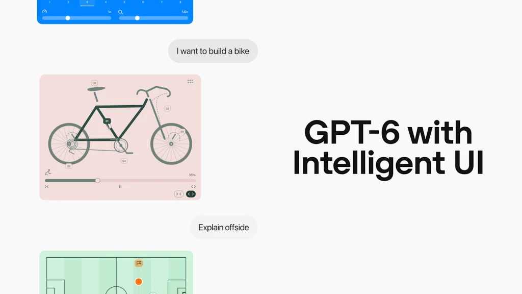 ภาพประกาศ GPT-6 และ Intelligent UI ใน ChatGPT ของ OpenAI