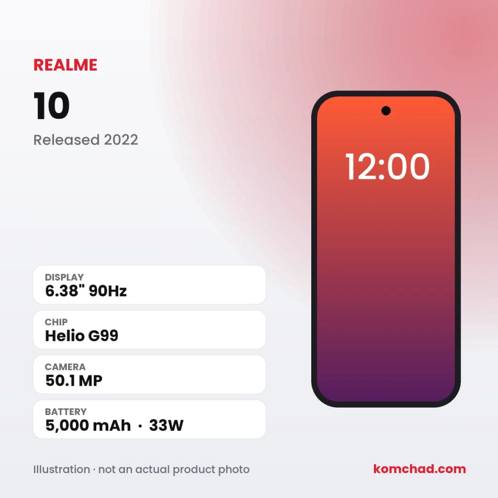 realme 10