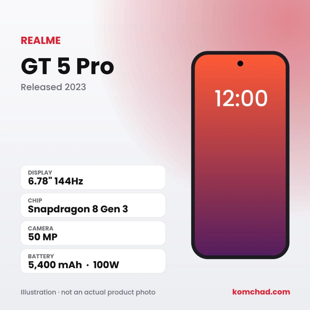 realme GT 5 Pro