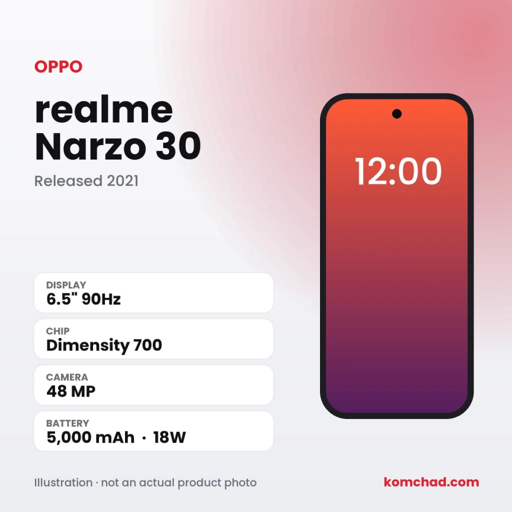 realme Narzo 30