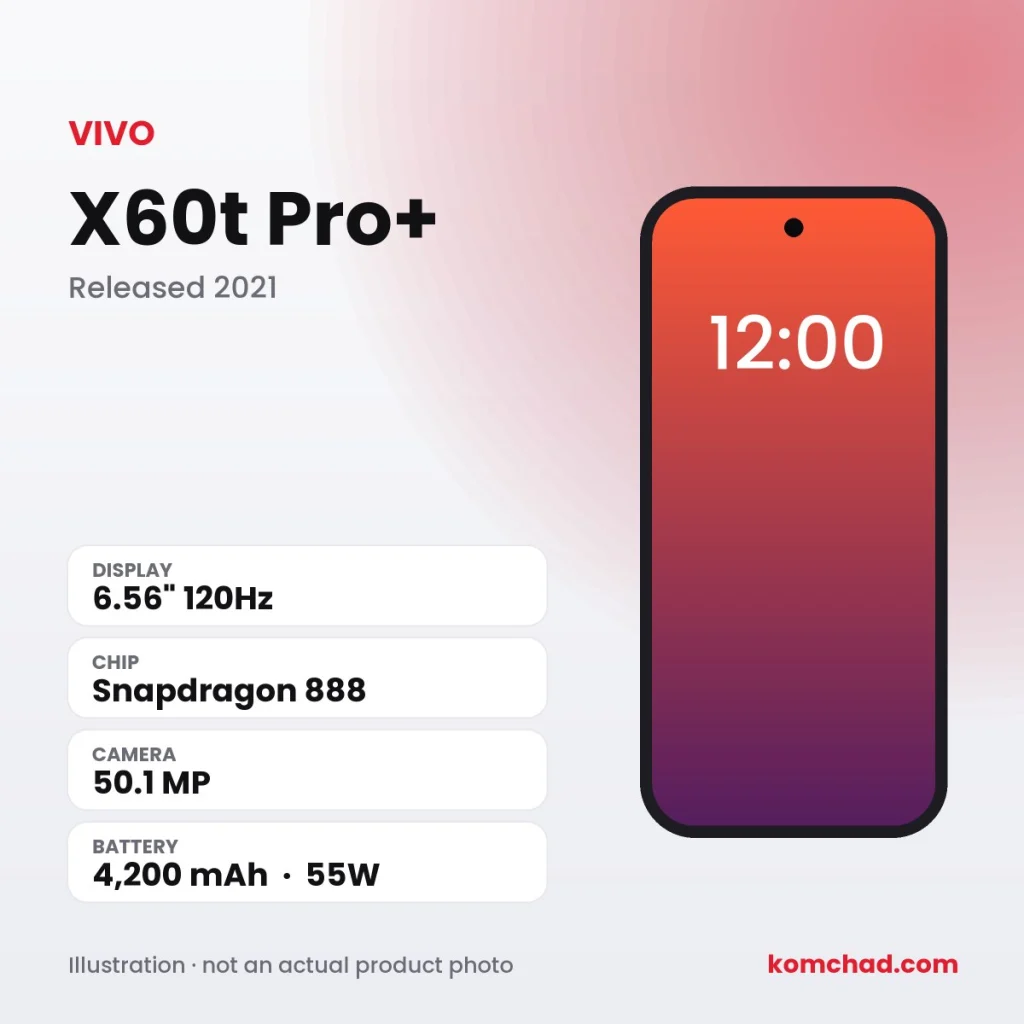 vivo X60t Pro+