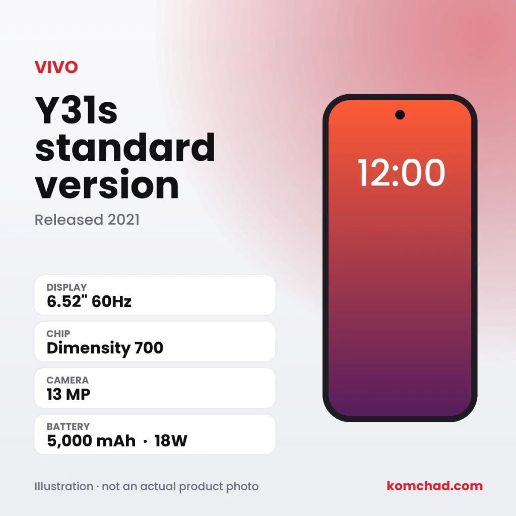 vivo Y31s standard version